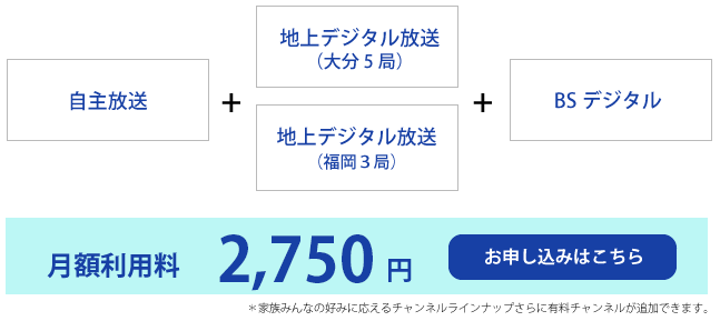 月額利用料2530円