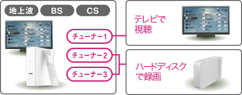 チューナーイメージ