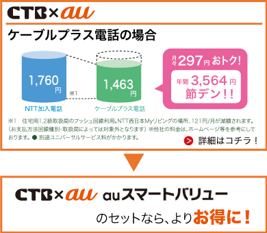 ケーブルプラス電話の場合
