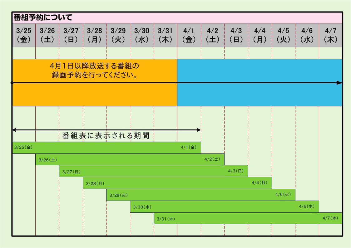 番組予約について