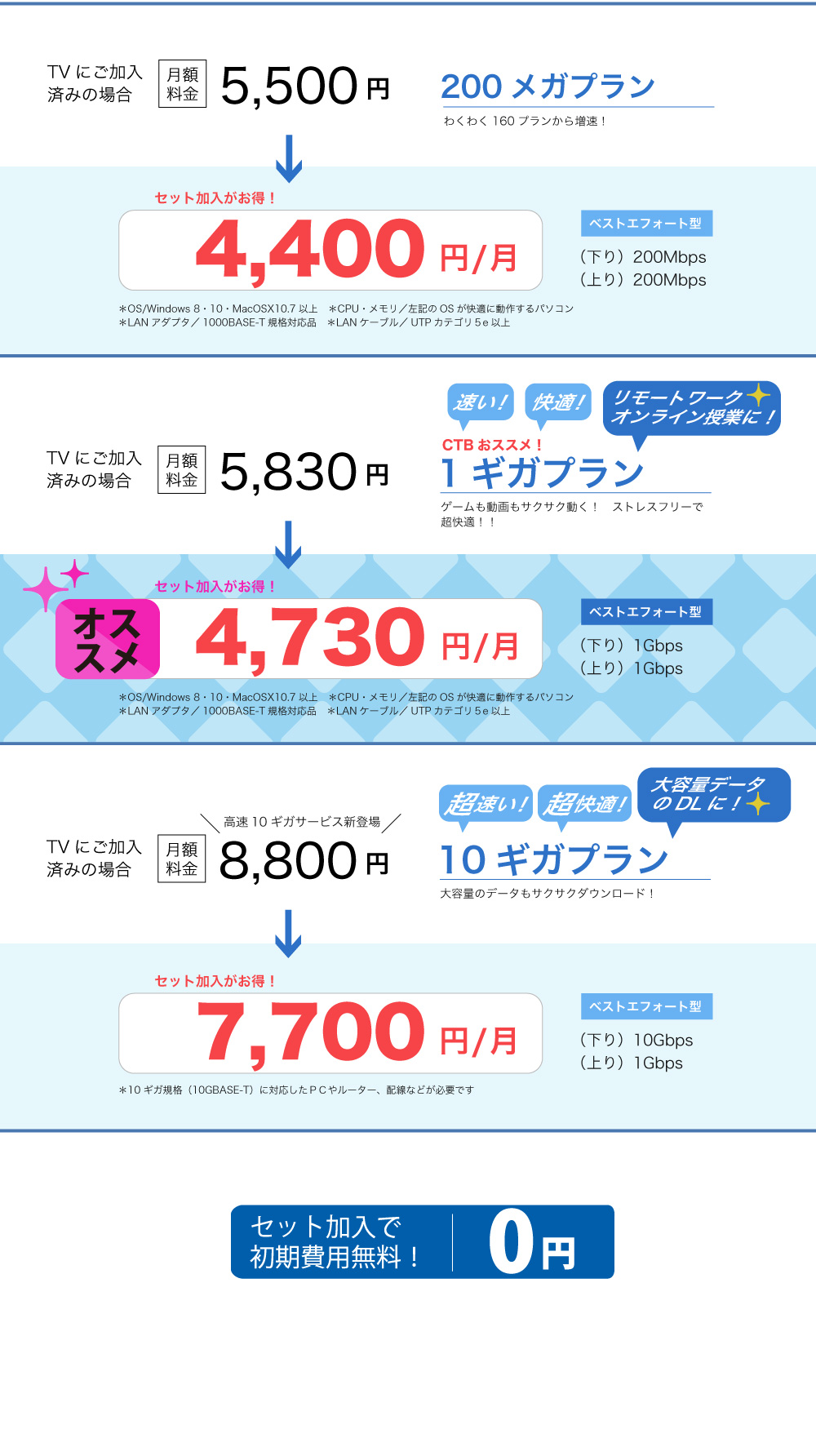 3つの料金プラン