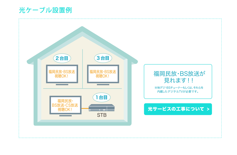 光ケーブル設置例