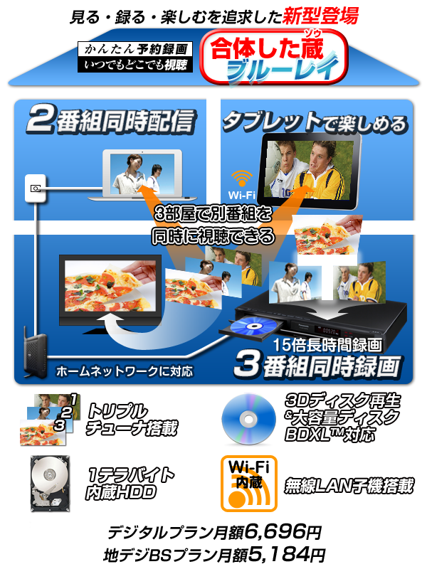合体した蔵ブルーレイ
