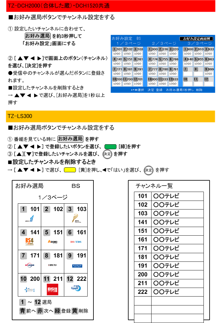 お好み選局設定方法