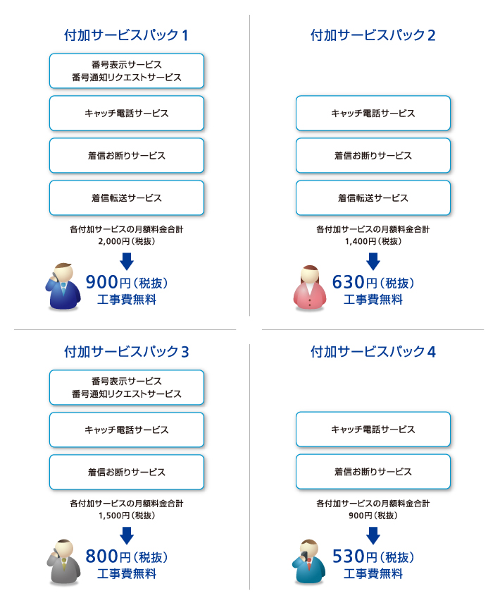 付加サービスパックイメージ