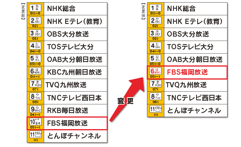 再スキャン手順