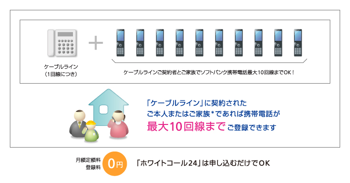 ご加入条件